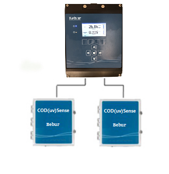 COD在线分析仪(uv)|COD分析仪化学需氧量|COD分析仪