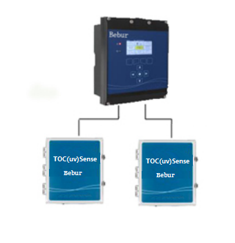 TOC在线分析仪（uv）|TOC分析仪总有机碳|TOC分析仪